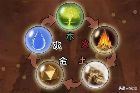 缺木缺火|你知道自己五行缺什麼嗎？缺「木」的五行該如何調。